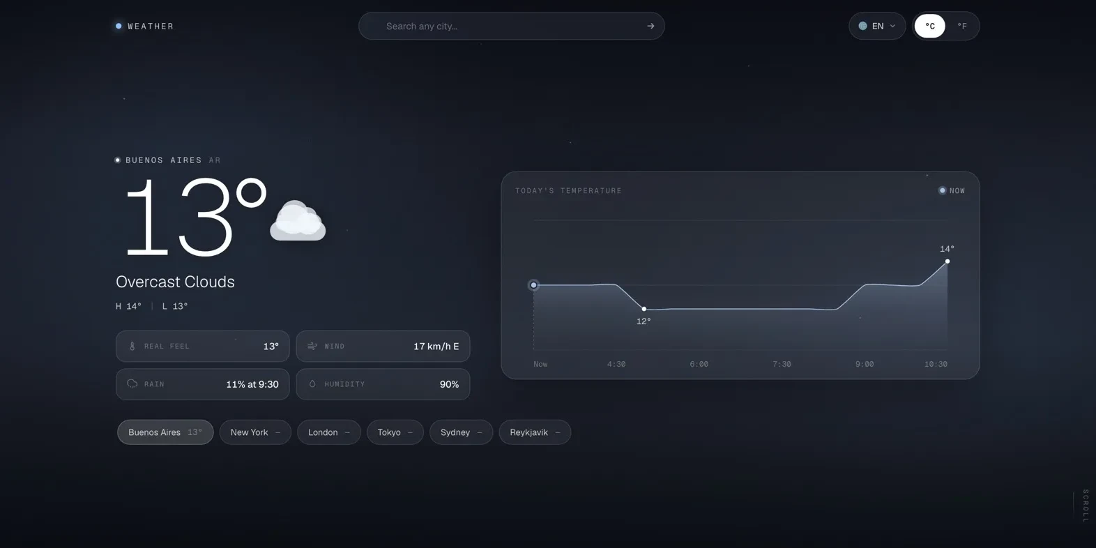 Weather Dashboard